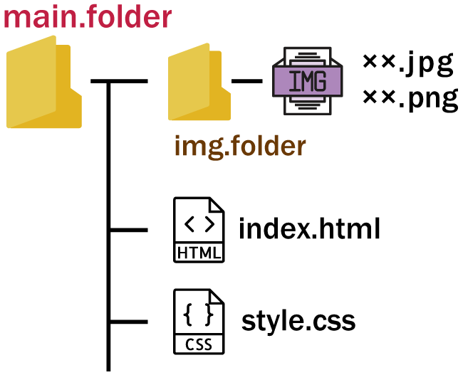 ホームページの作り方 ホームページとは ホームページ基礎知識編 ホームページつくりかた Webプログラミング Web初心者 Web制作 Css Html ウェブサイト作り方 ホームページ作り方 ホームページ作成 湘南 藤沢市 鎌倉市 逗子市 茅ヶ崎市 を中心に